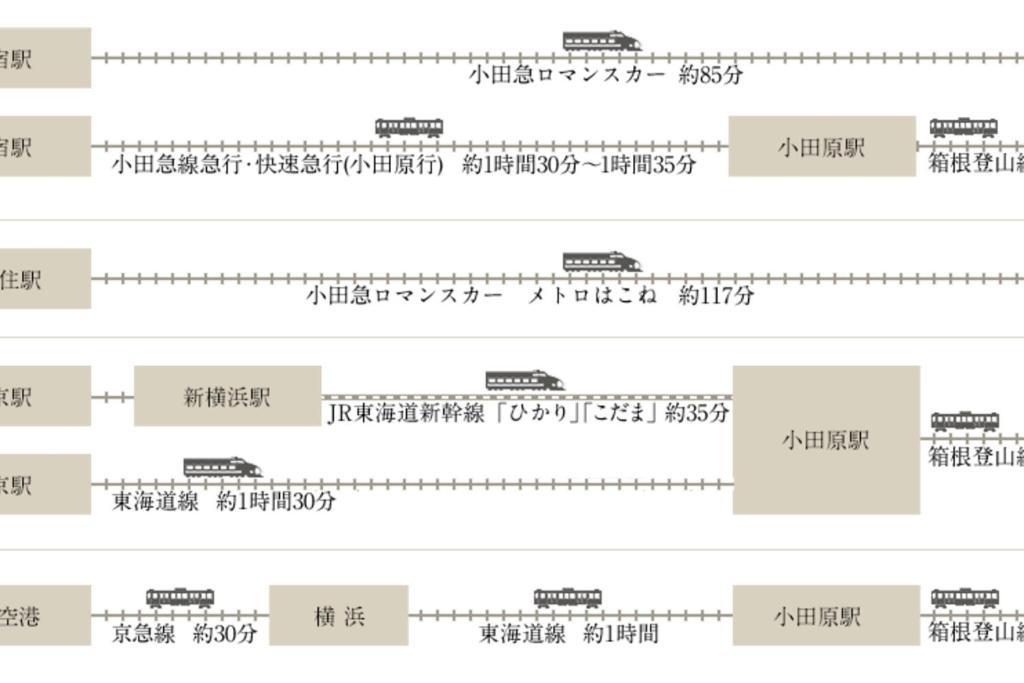Linkage Stay Hakone Yumoto 外观 照片