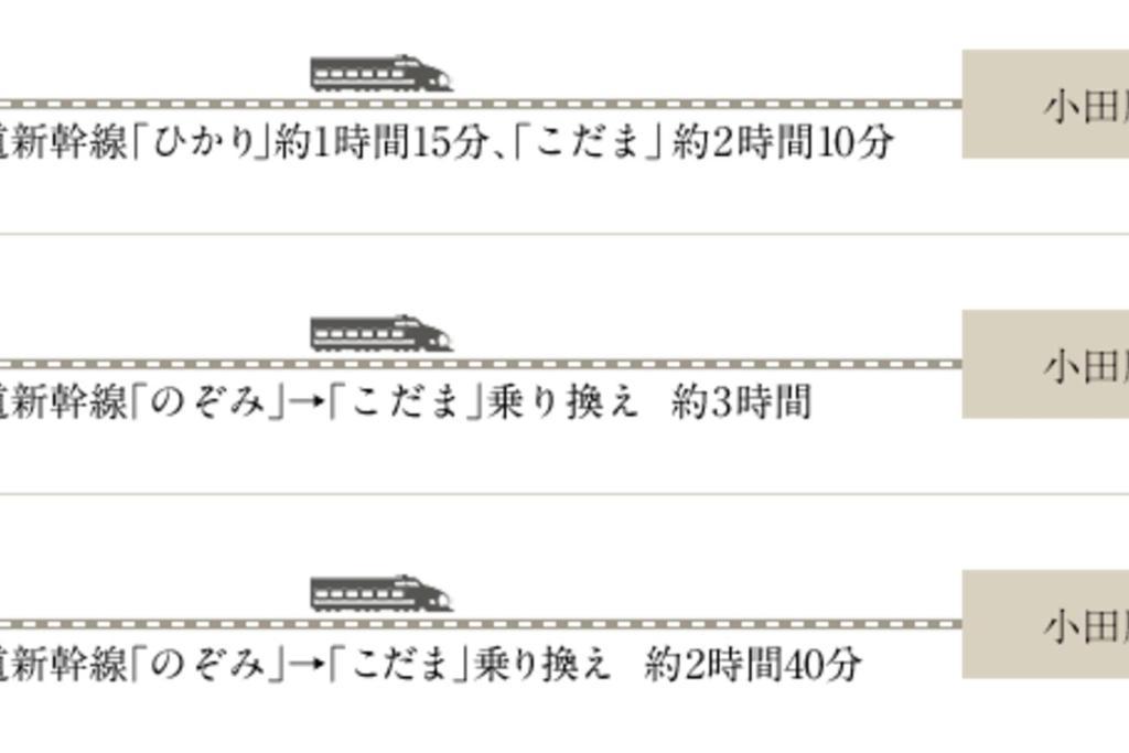 Linkage Stay Hakone Yumoto 外观 照片